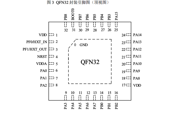 The CS32F031 QFN32 pinout from the datasheet