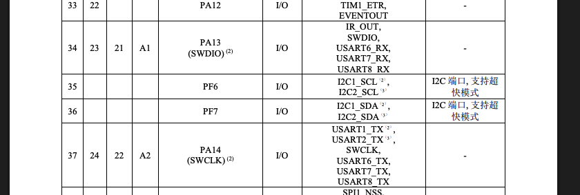 The datasheet pin table showing PA13 as SWDIO and PA14 as SWCLK